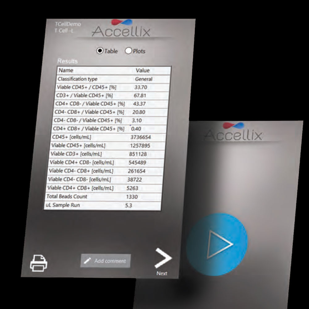 Automated Cytrometry Data Analysis