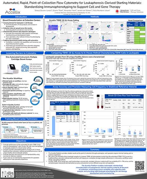 Download CAR-TCR Summit 2025 Poster