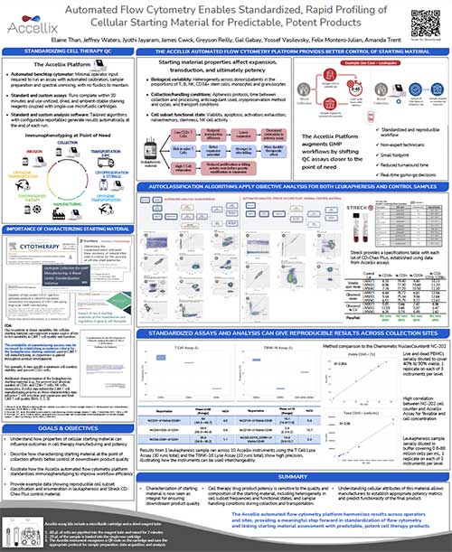 CTAD Summit 2025 Poster