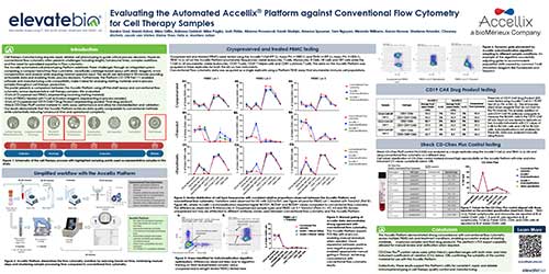 Accellix 2026 ATW ElevateBio Poster