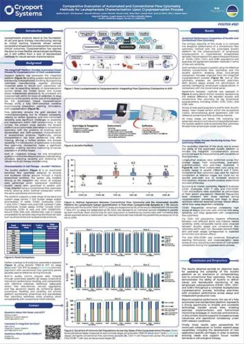 Comparative Evaluation of Automated and Conventional Flow Cytometry ...
