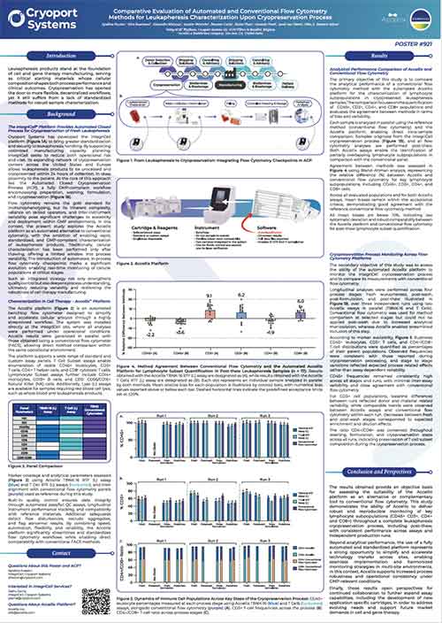 Comparative Evaluation of Automated and Conventional Flow Cytometry Methods