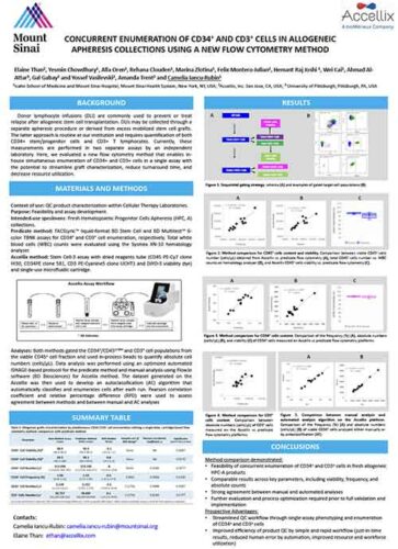 Concurrent Enumeration of CD34+ and CD3+ Cells in Allogeneic Apheresis ...