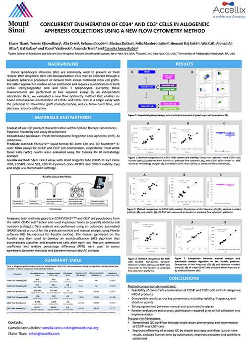 Concurrent Enumeration of CD34+ and CD3+ Cells in Allogeneic Apheresis Collections